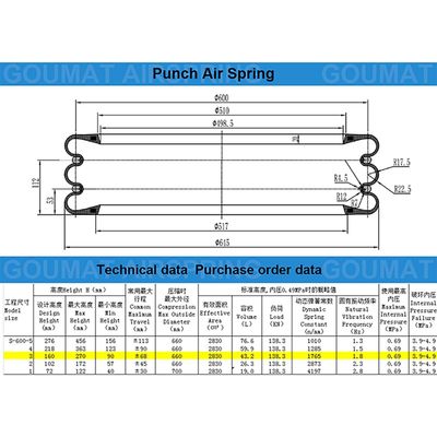 Hava Kauçuk Punch S-600-3R Yokohama Üçlü Tipi Hava Bahçesi Eylemcisi İki Halkalı