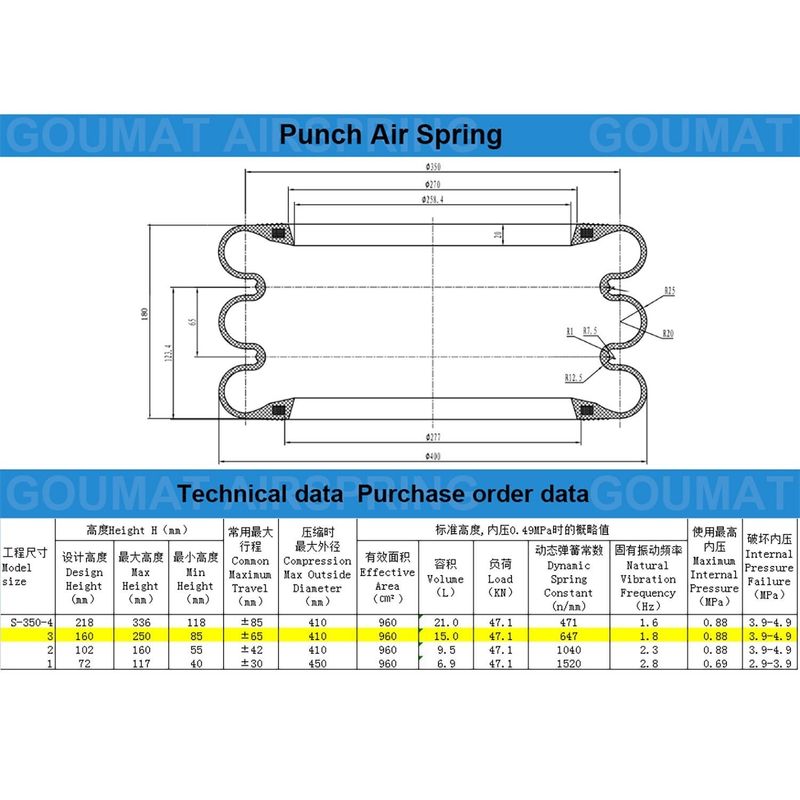 Yokohama Kauçuk Çubukları Sadece S-350-3R Üçlü Çemberli Hava Baharı ile